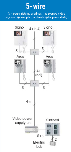 URMET 5-wire